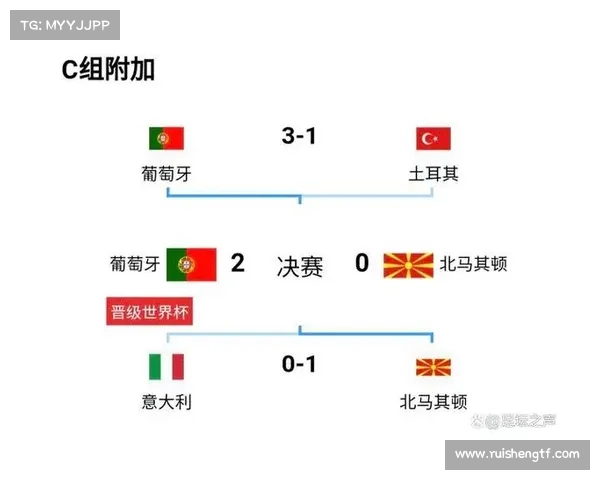 葡萄牙公布世预赛大名单 豪华阵容助力冲击世界杯荣耀 葡萄牙公布世预赛大名单 豪华阵容助力冲击世界杯荣耀